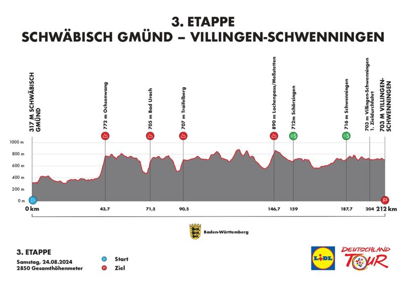 Höhenprofil der Etappe 3 der LDT 2024 von Schwäbisch Gmünd nach Villingen-Schwenningen
