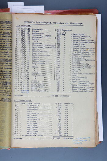 Stadtarchiv Schwäbisch Gmünd, Zeitgeschichtliche Sammlung