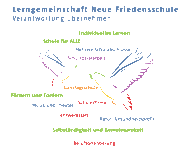 Profil Friedensschule